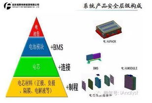 动力电池梯次利用是否可行 技术和商业模式等存在问题 