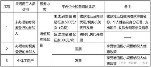 企业所得税交通费税前扣除吗 企业交企业所得税怎么做分录