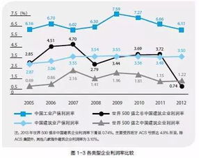 建筑业利润为什么长期低下