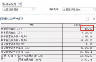 持有1手股票十几年会休眠账户吗