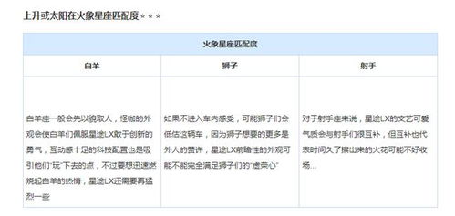 天真烂漫忠实可靠 星途LX星座性格分