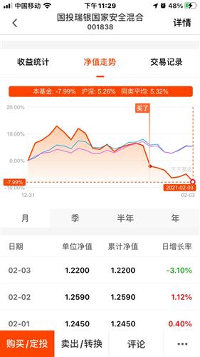 我抄股票的账号和密码可以透露给别人吗