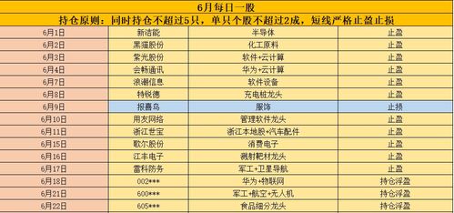 一股票现价为10元，拟非公开增发的价格为5元，另一股票现价为18元，拟非公开增发的价格为29元，哪支好？