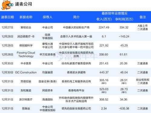 电脑上摁哪个键是查新股上市