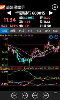 益盟操盘手股票软件里怎么搜索当天出B点提示的所有股票？