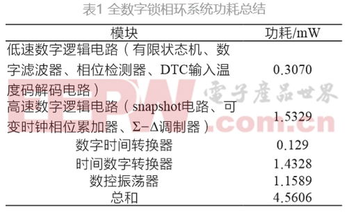 一种基于频率预测算法的快速锁定全数字锁相环 