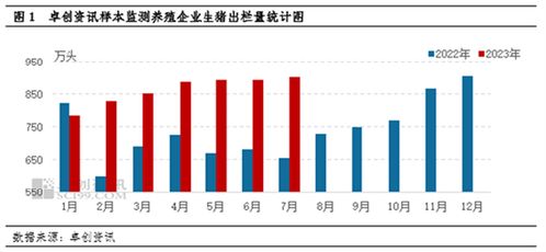 规模场出栏过多或制约9月猪价上涨空间