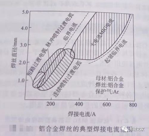 如何确定MIG MAG焊焊接工艺参数