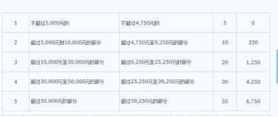 个体工商户需要交哪些税？【个体工商户税收】