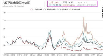 A股估值底或已现，石油化工迎布局良机