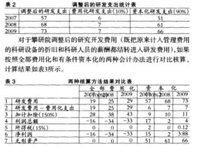 收到合作方投入的研发经费怎么核算