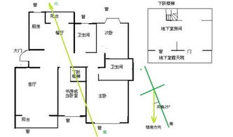 这个户型风水应该怎样看 属什么宅 房子是南偏西25度,大门为西偏北25度,请大师详解,谢谢 