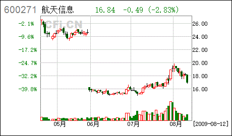 航天信息股份公司具体涉及的是哪个行业吗？与航天科工是什么关系？