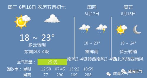 6月16日威海天气 威海天气预报