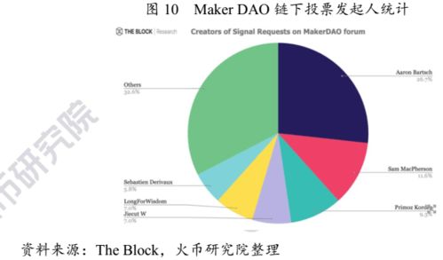 DAO机制的优势_dao模式有哪几部分组成