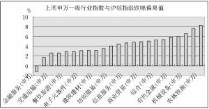 一周 换手率怎么计算