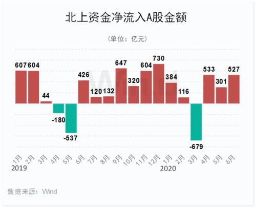 创业板与A股操作有什么区别??