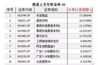 债券型基金 要放多久拿出或收益多少才能抛掉啊？