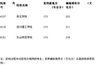 2015江苏高考公办本科音乐第2小批征求投档分数线 