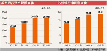 新股苏州银行何时上市