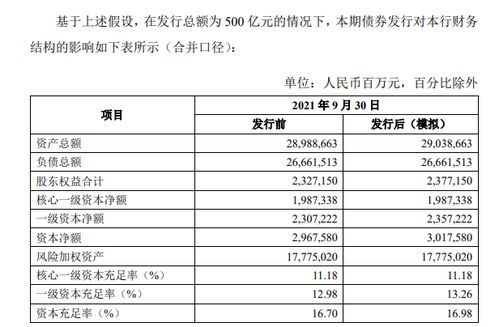 银行发行500亿规模的普通债是什么意思