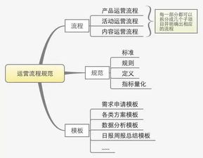 年阿克苏货运站代理运营流程