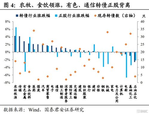 转债股如何转股