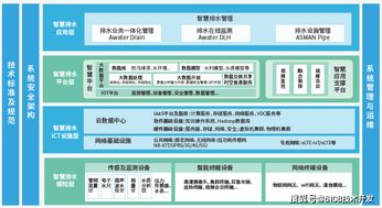 智慧排水管理系统方案 APP 小程序 公众号 网站