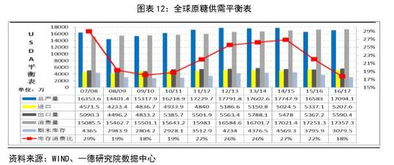 600609后期分析??成本价：3.28