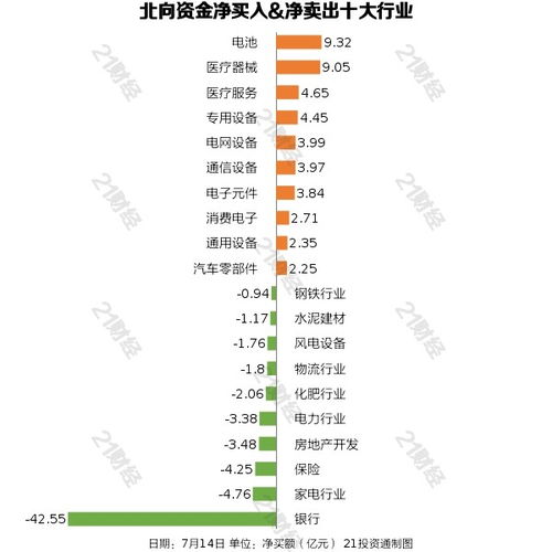 银行股票一览表