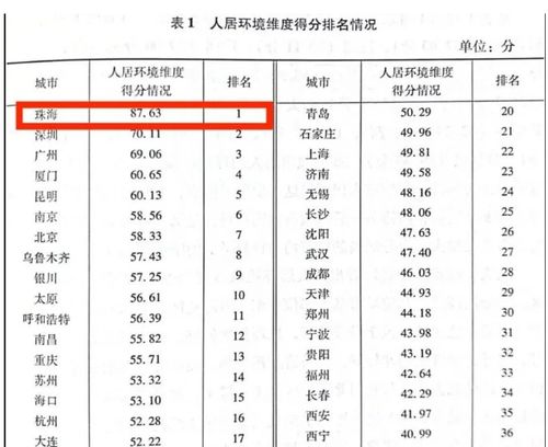 珠海气候特点适合北方人吗 为什么每年都可以吸引北方人来珠海