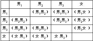 某校的一个数学兴趣小组在本校学生中开展主题为 公租房知多少 的专题调查活动.采取随机抽样的方式进行问卷调查.问卷调查的结果分为 非常了解 . 比较了解 . 基本了解 