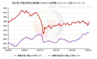 有多少人知道属于国家商务部管辖的现货交易所？