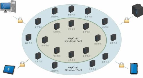 keychain怎么用