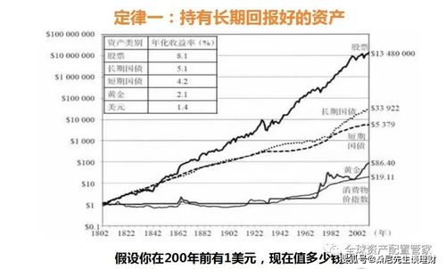 怎么样能迅速提高自己的股票知识