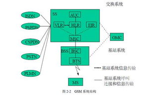 通信行业基本知识 通信行业基本知识 通信行业求职宝典 应届毕业生网YJBYS.com 