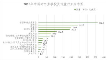 什么叫对外产权投资呢?