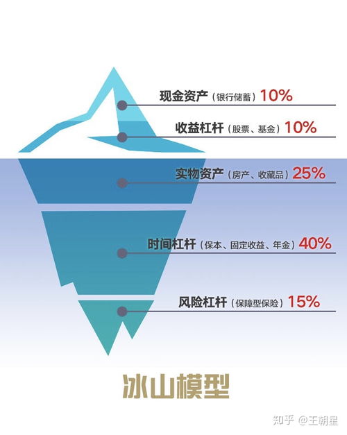 投资技巧中，常提到分散投资，这种投资方法到底有什么好的？