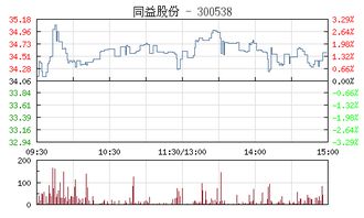 300538同益股份今天怎么停牌啦