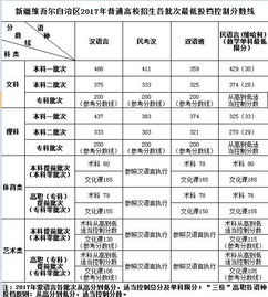 湘潭大学2019艺术类分数线
