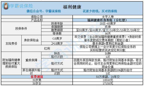 分红型重疾保险有必要买吗,分红型重疾险值得买吗