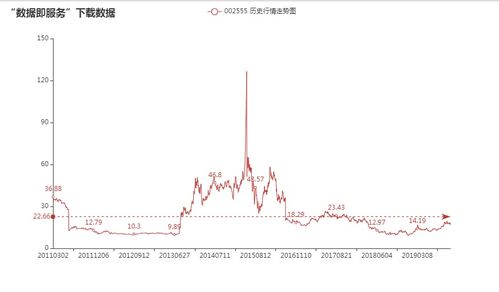 最近一个月内有哪些股票刚刚派息完？