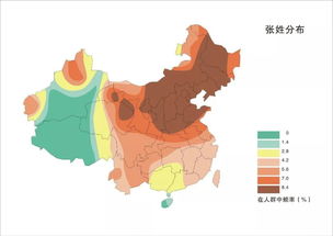 2025年第一大姓