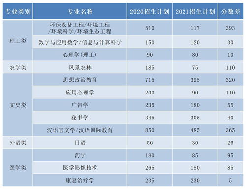 2021年专科专业目录,专业分类目录2021是什么(图2)