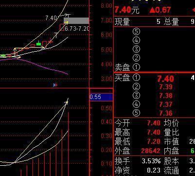 BBIBOLL指标在股票图解中意味着什么?