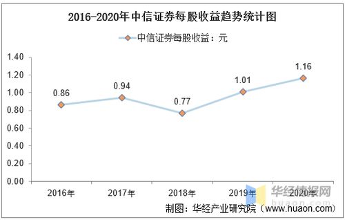 证券投资技术分析有哪些要素？各要素有什么关系？求解答啊，谢谢啦