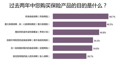 2022保险行业发展特点与趋势观察