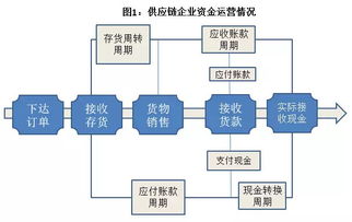 "；什么是供应链金融？供应链金融的模式有哪些