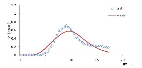 excel切线—excel中如何求曲线在某一点的切线斜率？