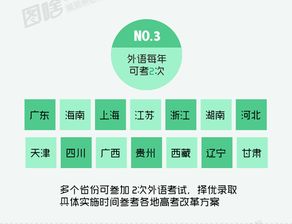 新高考改革的具体内容 上海市2023年高考政策